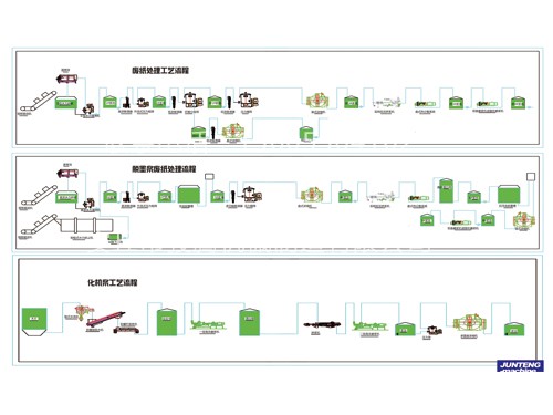 <b>廢紙?zhí)幚砉に嚵鞒?/b>